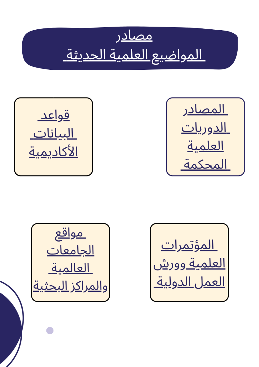مصادر المواضيع العلمية الحديثة